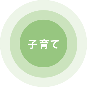子育て