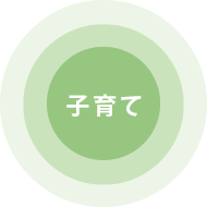 子育て